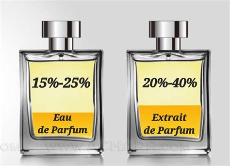 difference between chanel parfum and eau de parfum|difference between perfume and perfume.